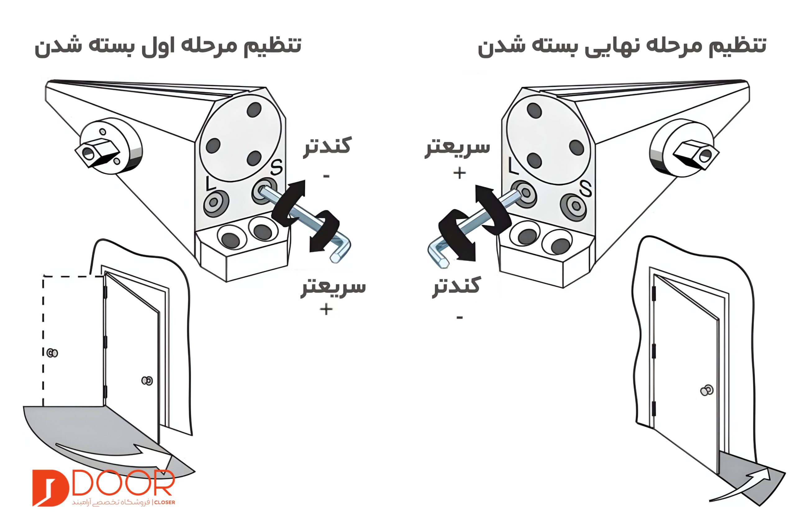 نحوه تنظیم آرام بند